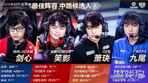 9助攻几乎