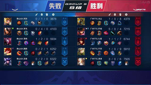 围绕Gam